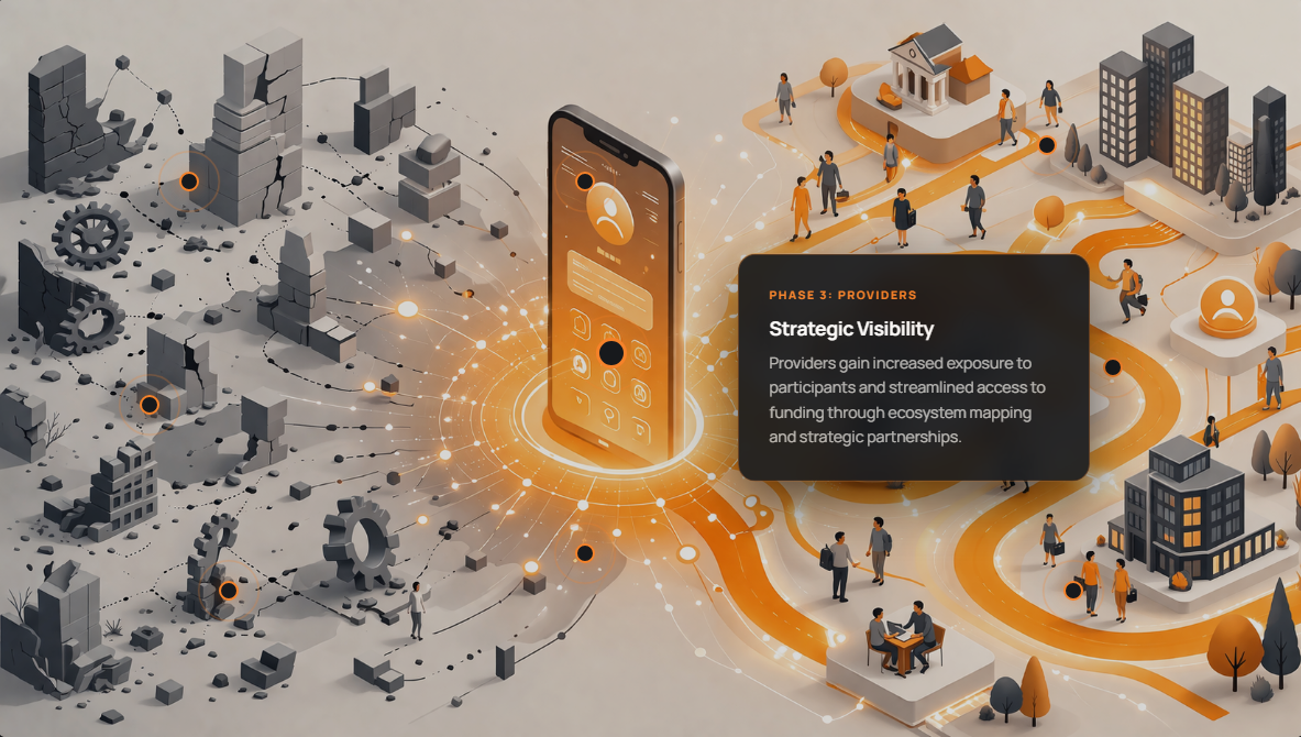 CareerEd platform mapping